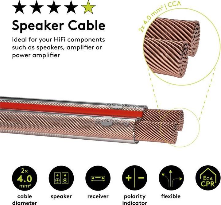 Actual product image Goobay 15021 (100 m, 4 mm²)