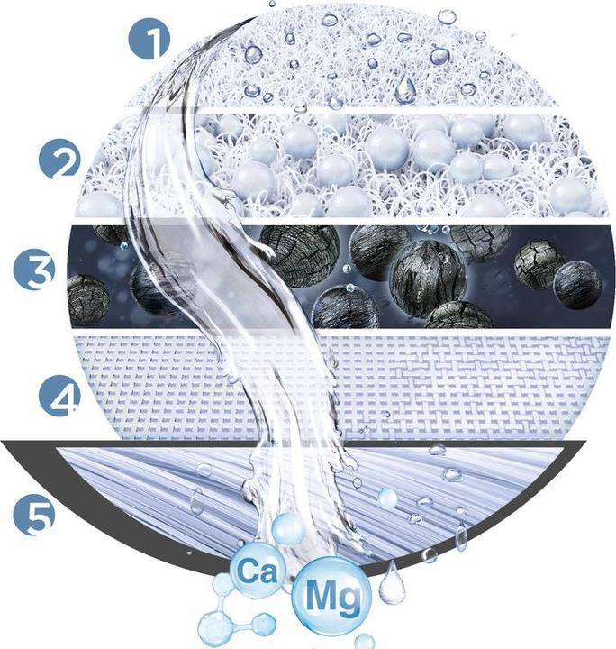 Immagine prodotto Brita On Tap Pro V-MF