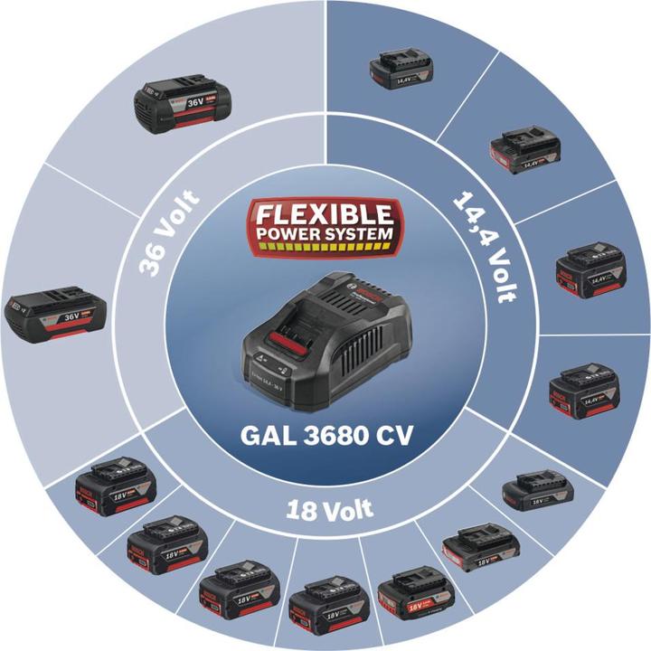 Image du produit Bosch Professional Zubehör Chargeur rapide multi-volt GA (14.4 V)