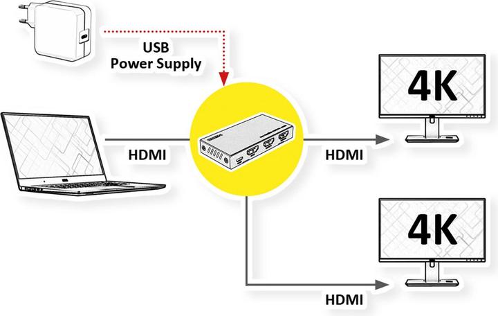 Produktbild Value HDMI Splitter 1x2, 4K60Hz