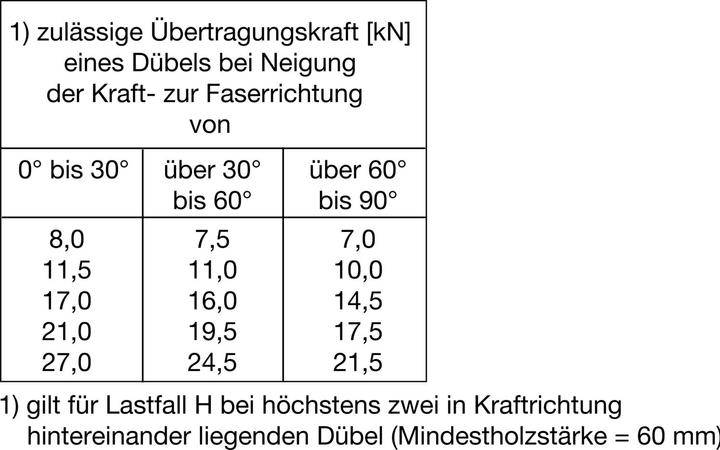 Produktbild Geka Holzverbinder C11- 50 einseitig verzinkt ( Scheibendübel ) (50 Stk.)
