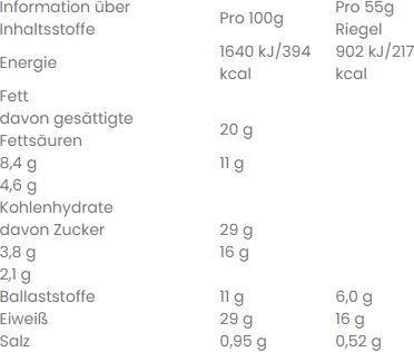 Valori nutrizionali e ingredienti Barebells Barretta proteica morbida (Caramello alle arachidi, 1 pz., 55 g)