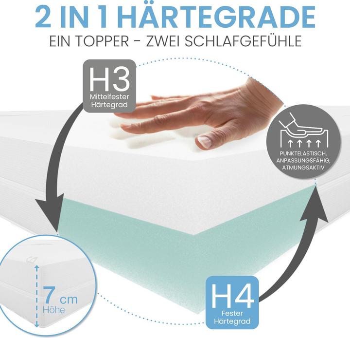 Produktbild Bestschlaf Visko-Mineralschaum Matratzen-Wendeauflage Komfort Höhe 7 cm (100 x 190 cm)