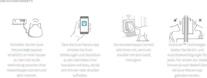 Image du produit SureFlap Connect (Chatière à micropuce)