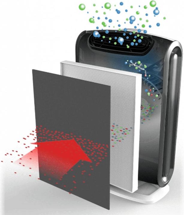 Image du produit Fellowes Filtre HEPA DX95 (1 x)