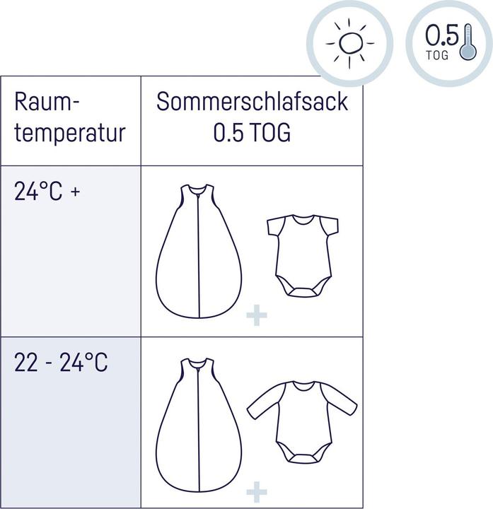 Produktbild Julius Zöllner Schnecke (56 cm, 0.5 TOG)