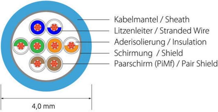 Produktbild Wirewin Netzwerkkabel (UTP, CAT6, 20 m)