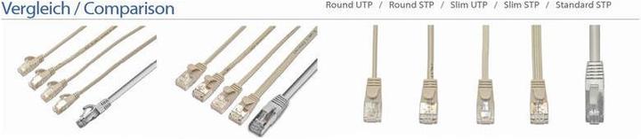 Produktbild Wirewin Netzwerkkabel (UTP, CAT6, 20 m)