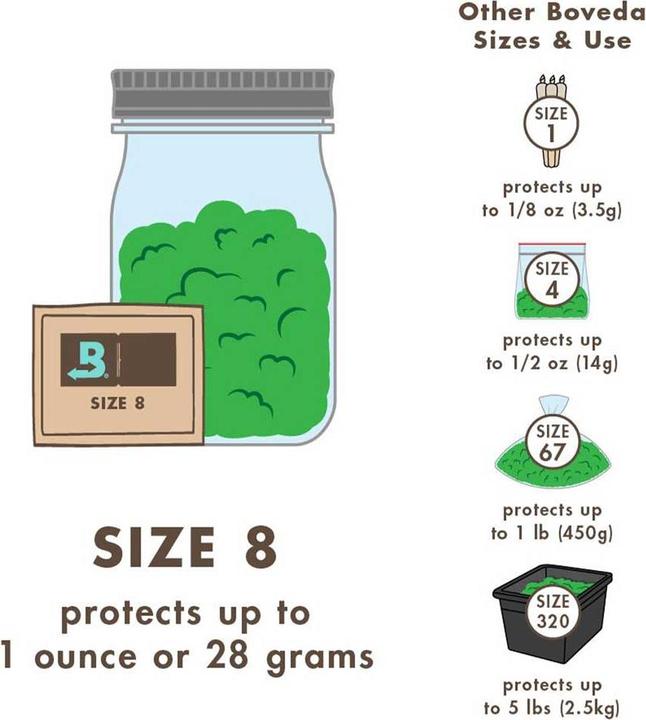Produktbild Boveda Humidipak 4g