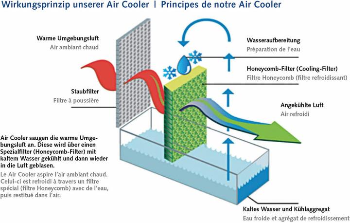 Produktbild Koenig Air850 (65 dB)