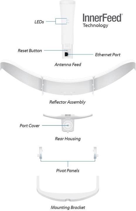 Actual product image Ubiquiti airMAX LiteBeam 5AC Long-Range (866 Mbit/s)