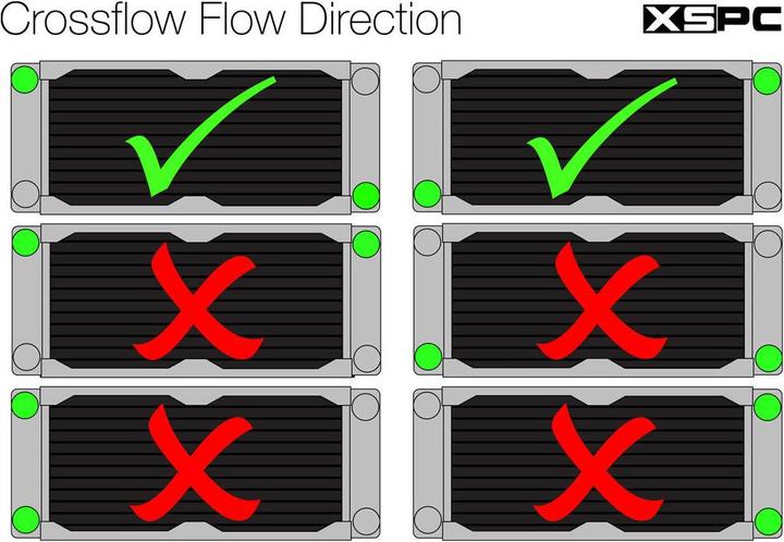 Produktbild XSPC TX360 Crossflow Ultrathin Radiator (120 mm)