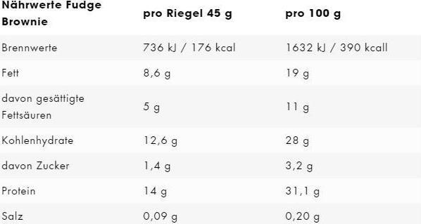 Valori nutrizionali e ingredienti ESN Designer Bar (Brownie, 12 pz., 540 g)