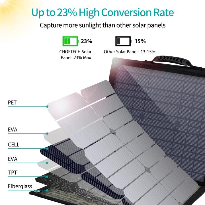 Image du produit Choetech chargeur solaire (80 W, 3.90 kg)