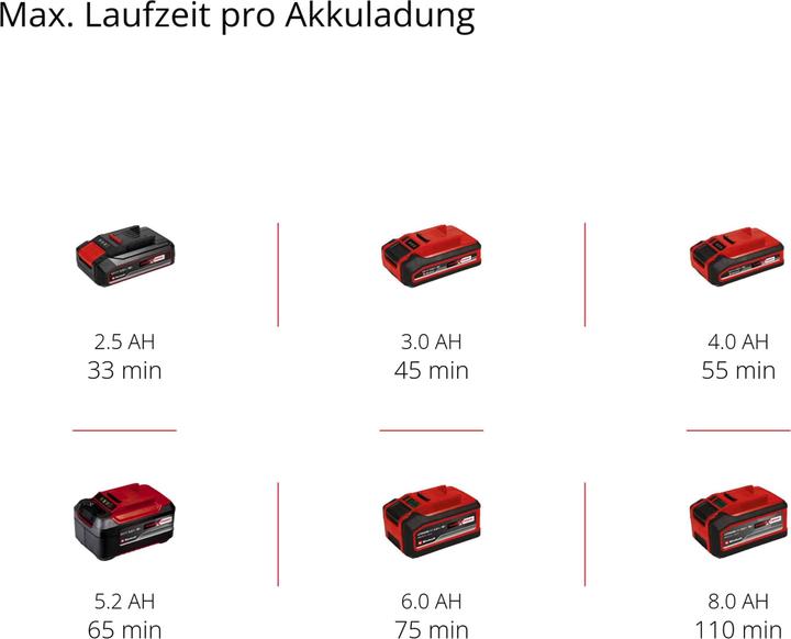 Produktbild Einhell GE-LE 18/190 Li (Metallschneideblatt)
