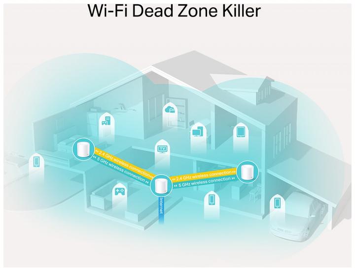 Produktbild TP-Link Deco X20 3er-Set