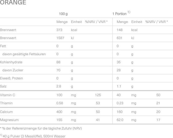 Nutritional values and ingredients Isostar Hydrates & Performance (Lemon, 1 pcs., 800 g)