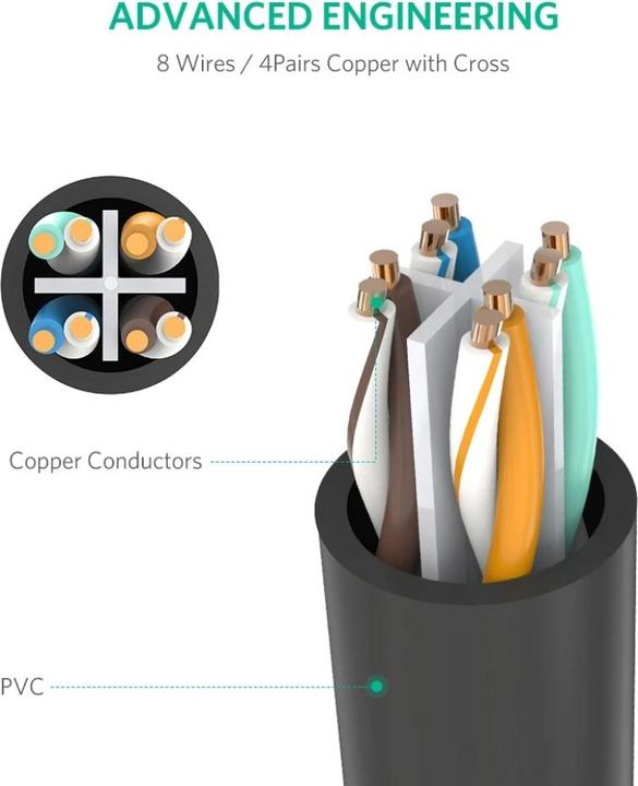 Actual product image Ugreen Network cable (UTP, CAT6, 5 m)