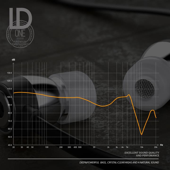 Image du produit Liam & Daan ONE Casque intra-auriculaire (Filaire)