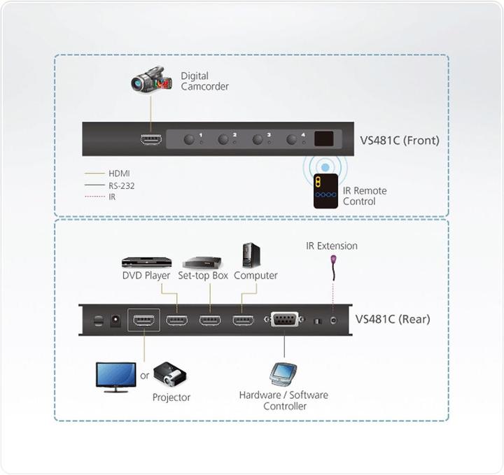 Produktbild Aten VS481C: High Speed HDMI Switch 4K