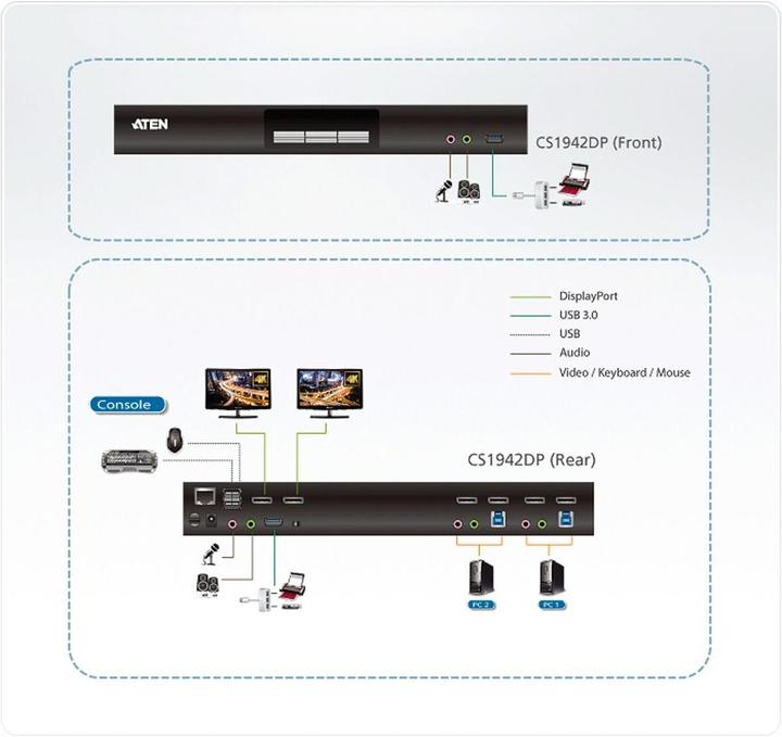 Actual product image Aten CS1942DP Switch Dual View 2 Port USB