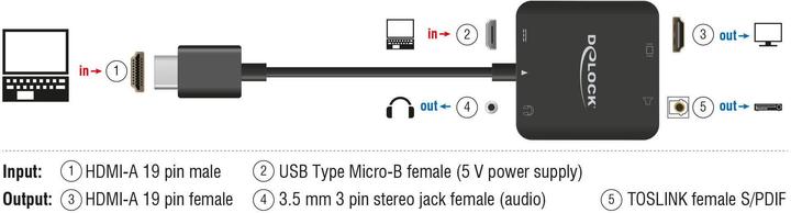 Image du produit Delock Extracteur audio HDMI 5.1, 4K, 60Hz (HDMI, 15.30 cm)