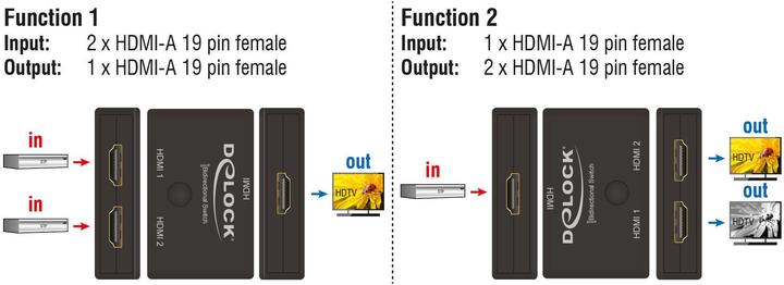 Actual product image Delock 2 Port HDMI Switch&Distributor