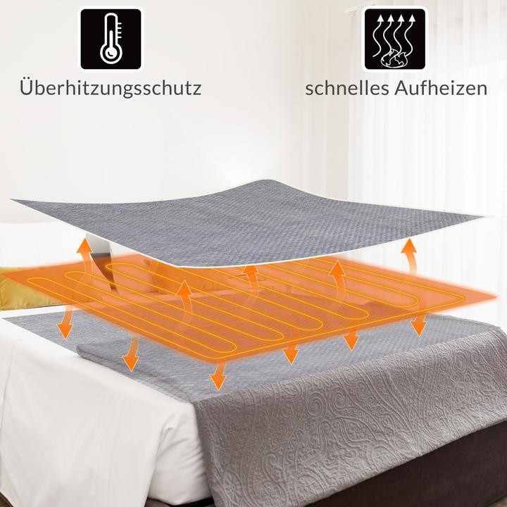Immagine prodotto Monzana Coperta riscaldante doppia (160 x 140 cm)