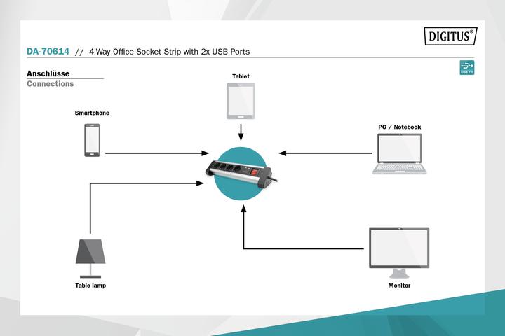 Actual product image Digitus Office socket strip (6 x, USB-A, 1.50 m)
