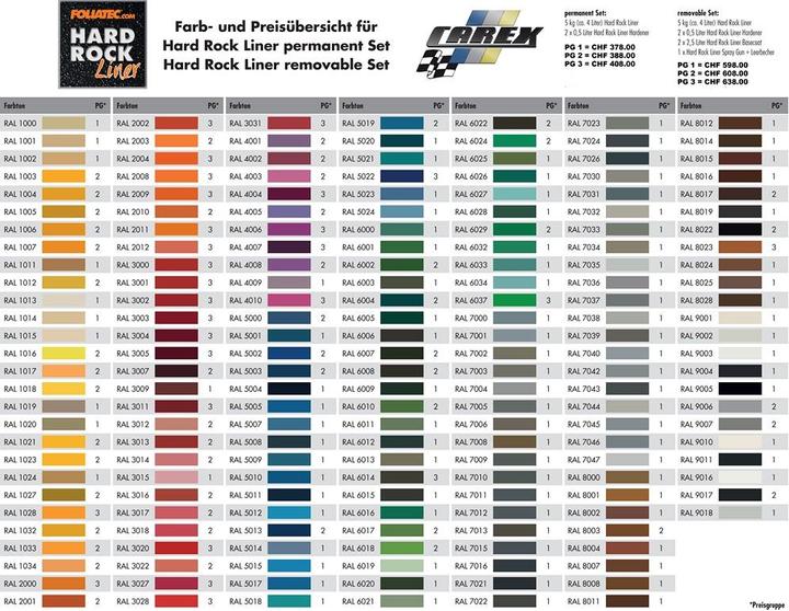 Produktbild Foliatec Hard Rock Liner