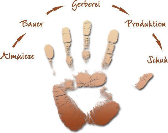 Produktbild Meindl Outdoorschuhe (38)