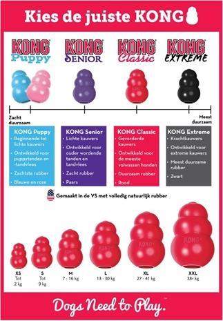 Actual product image KONG Classic (Retrieval, Dog food toy, Dog chew toy)