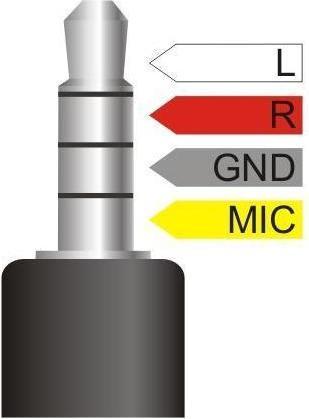 Immagine prodotto Delock Sdoppiatore audio da spina jack 3,5 mm a 2 x presa jack 3,5 mm 4 pin angolata (0.25 m)