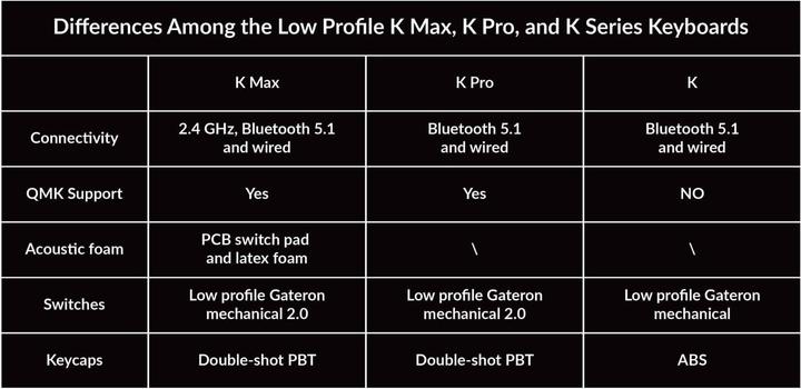 Image du produit Keychron K13 Max (US, Filaire, Sans fil)