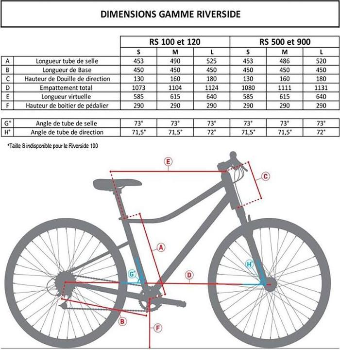 Immagine prodotto Btwin RIVERSIDE 120 (48 cm)