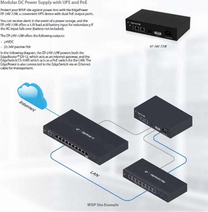 Immagine prodotto Ubiquiti EP-54V-72W:Edgepower con 72Watt NT (Accessori di rete)