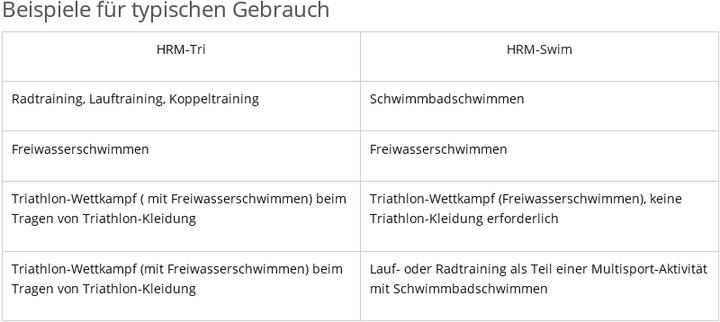 Image du produit Garmin Hrm-Swim