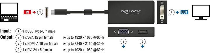 Produktbild Delock USB-C zu (DVI, VGA, HDMI, 13 cm)