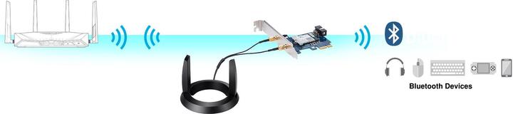 Produktbild ASUS PCE-AC55BT (PCI-E x1)