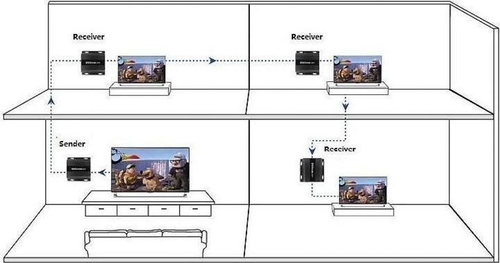 Image du produit Techly HDbitT Extender HDMI 4K émetteur/récepteur sur IP avec IR, 120m L'extender HDMI IDATA EXTIP-3834K...