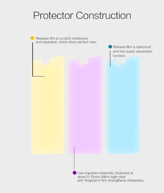 Actual product image Nillkin Super Clear (1 Piece, Huawei P9 Lite)