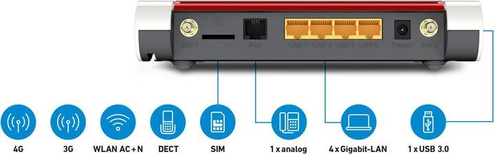 Produktbild AVM FRITZ!Box 6850 LTE