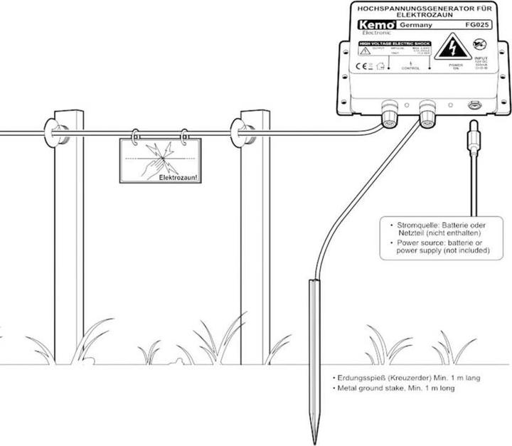 Actual product image Kemo FG 025