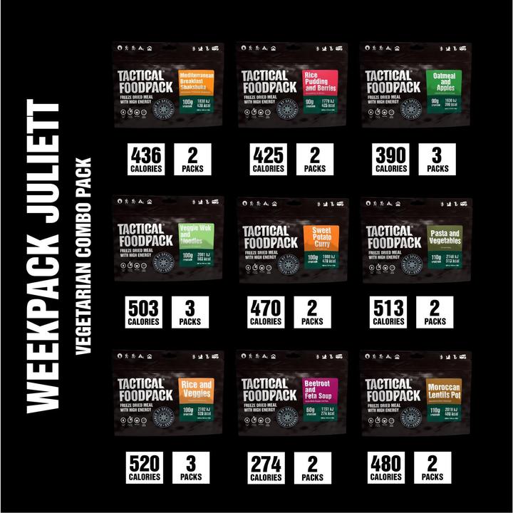 Produktbild Tactical Foodpack Juliett (2010 g)