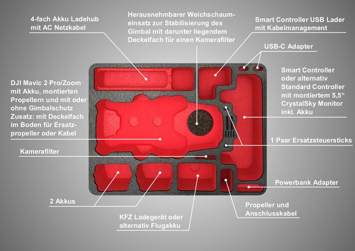 Actual product image TomCase Travel Edition DJI Mavic 2 Pro/Zoom (DJI Mavic 2 Pro)