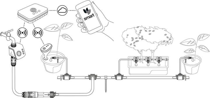 Actual product image Gardena Smart Watering