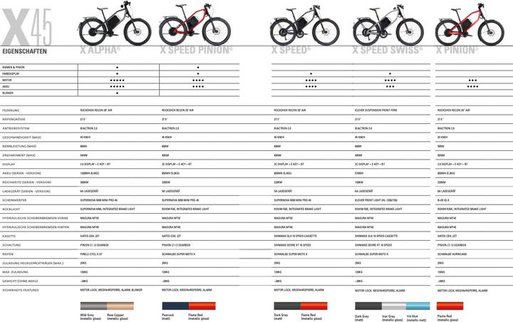 Actual product image Klever X Pinion 45