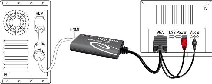 Image du produit Delock HDMI vers