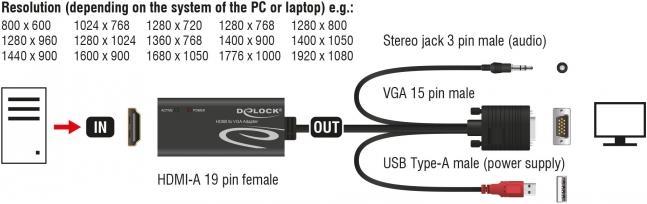 Image du produit Delock HDMI vers