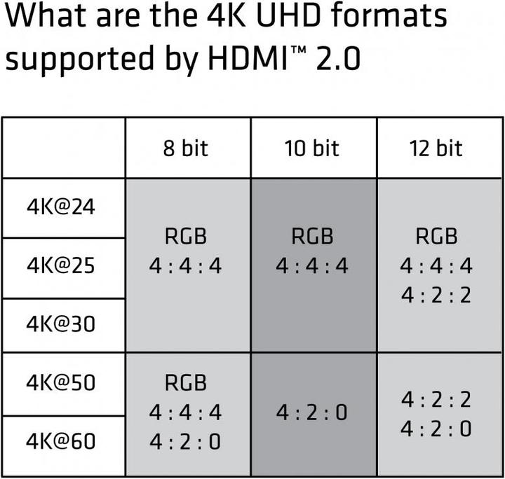 Produktbild Club 3D USB-C zu (HDMI, 10 cm)